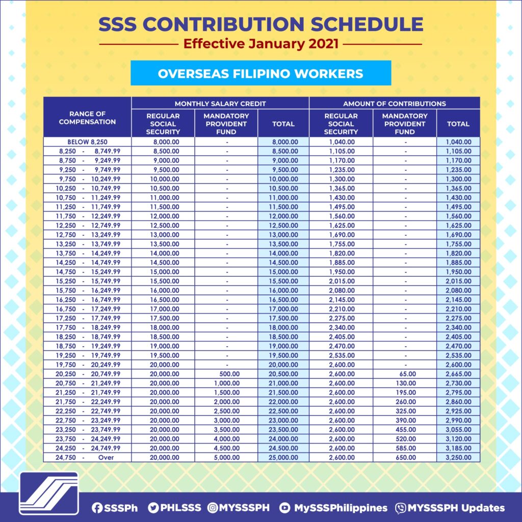 "SSS Retirement Benefit A Simple Guide to Calculate Your Pension"