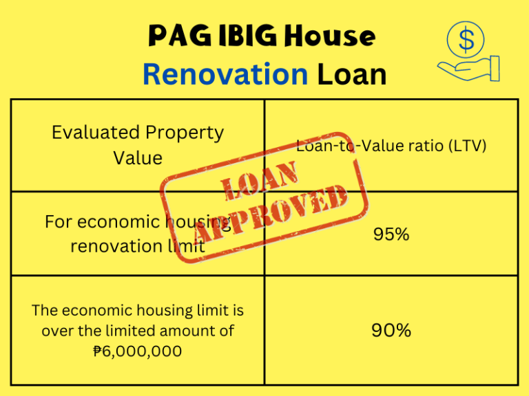 PAG IBIG House Renovation Loan (Requirements + Calculator Guide)